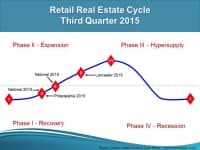 C_I_Presentation_February_2016-NEW4_-retail_chart_.jpg